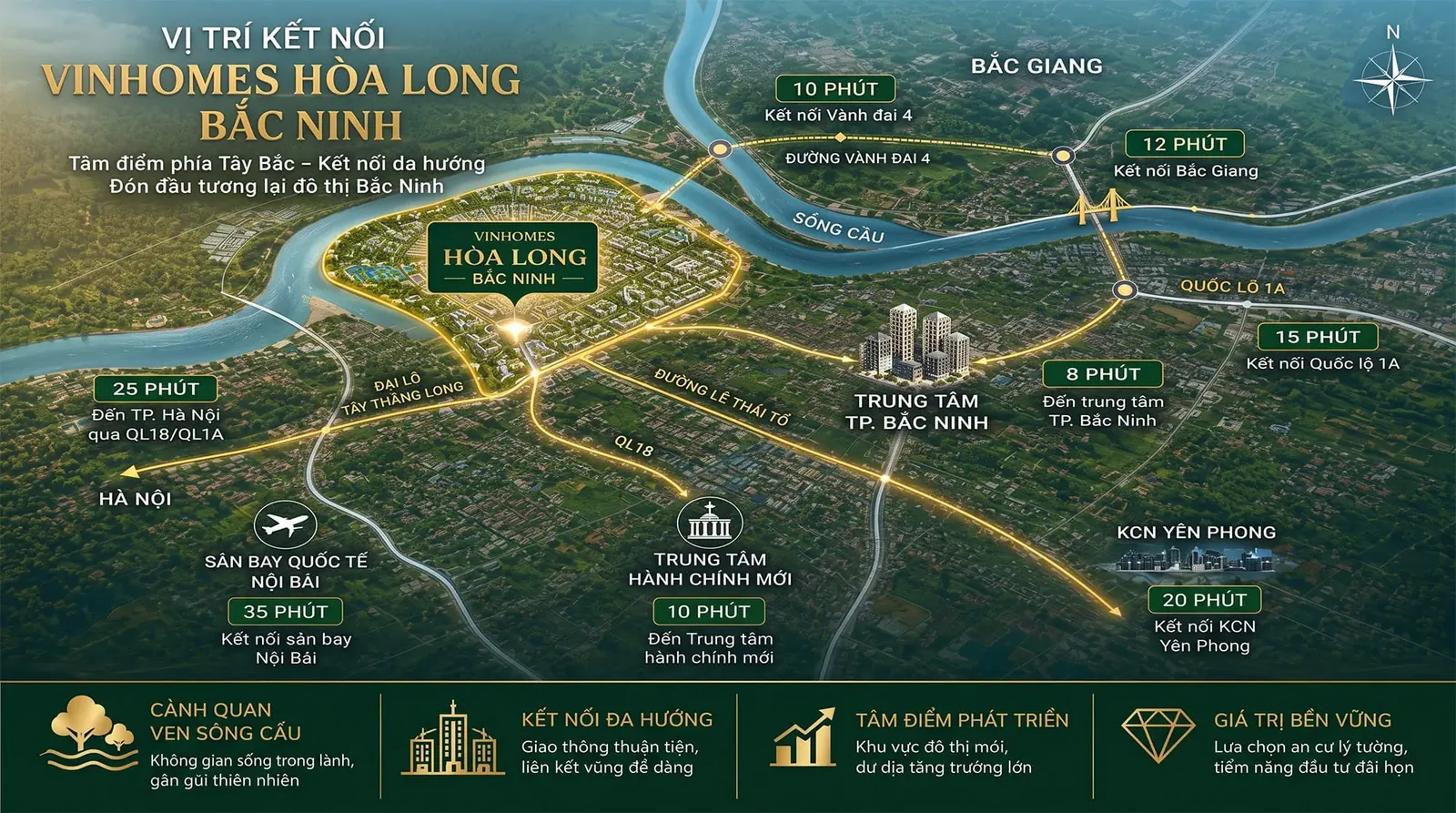 Bản đồ vị trí kết nối của dự án tới Hà Nội, sân bay Nội Bài, trung tâm TP. Bắc Ninh và KCN Yên Phong